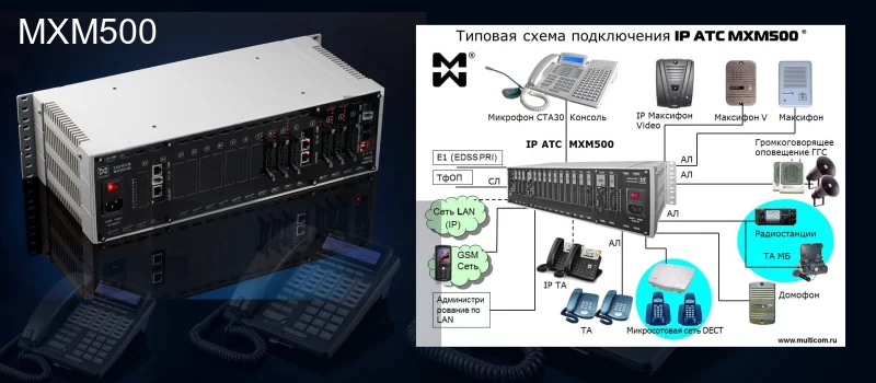 Цифровая АТС MXM500