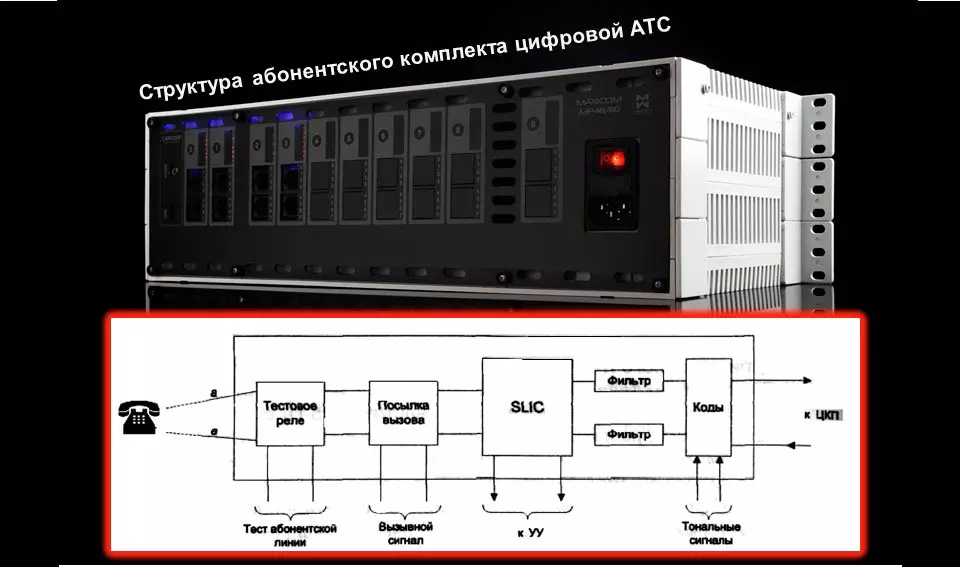 Принципиальная схема абонентского комплекта цифровой АТС
